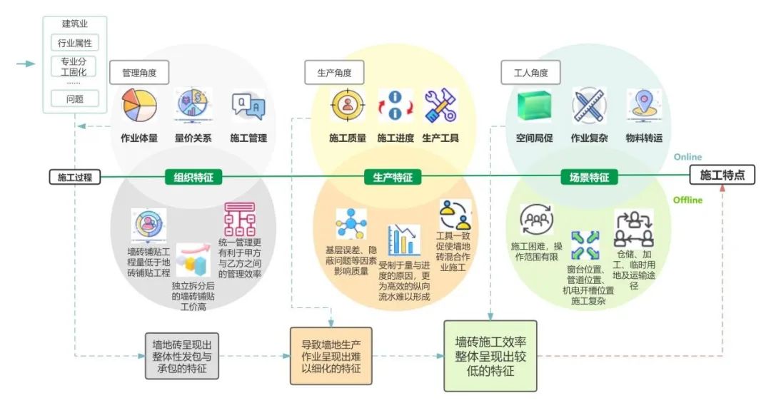 施工技术｜建筑机器人驱动下的施工组织优化模式