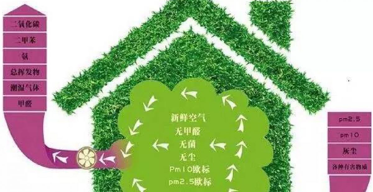 被动式科技住宅，新风系统应如何选择？